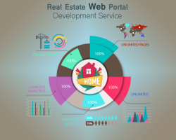 Real Estate Web Portal Design and Development - IT Company India